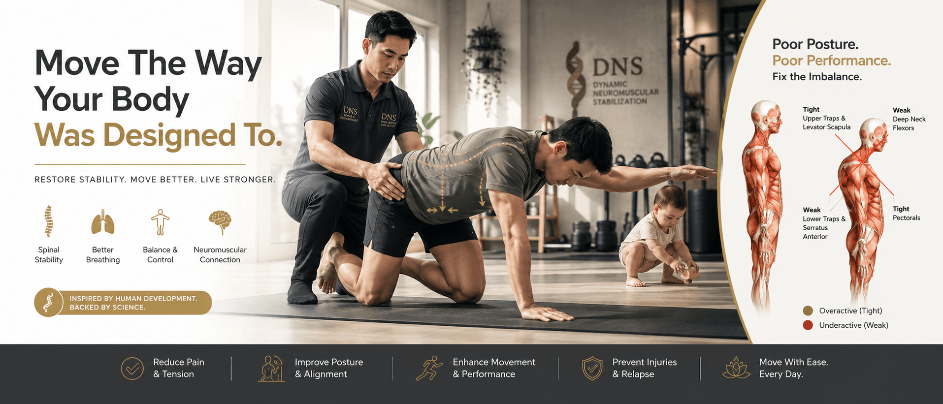 Chronic pain and posture