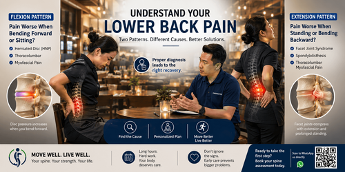 lower back pain diagnosis